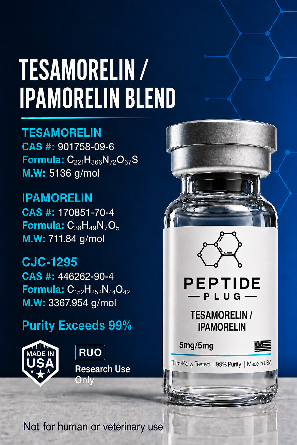 Tesamorelin / Ipamorelin