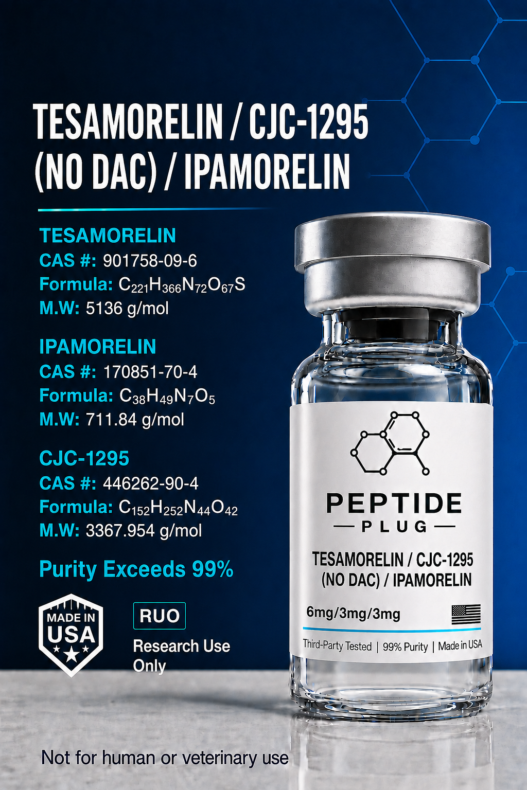 Tesamorelin / CJC-1295 (No DAC) / Ipamorelin
